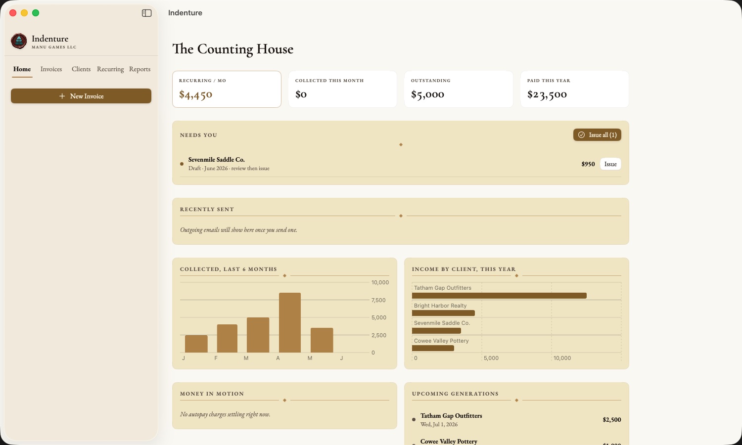 Indenture's Counting House dashboard: recurring revenue, collected this month, and a Needs You list of invoices awaiting action